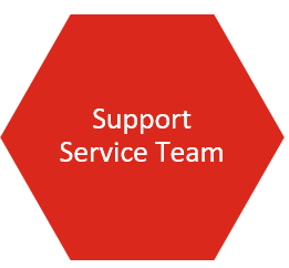 Management Team